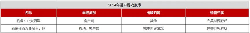 新增15款，2024年61个进口版号背后都是哪些公司？